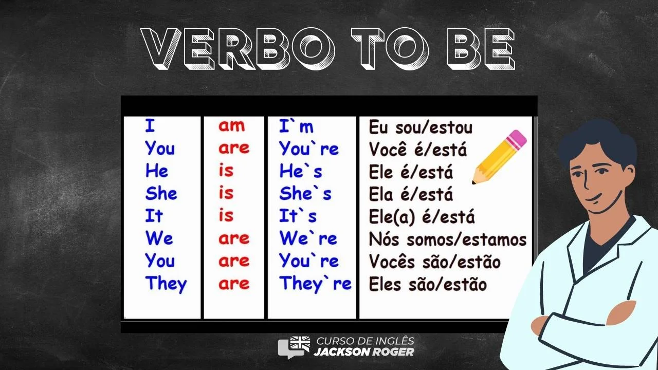 Verbo to be | Aprenda o verbo to be - Aulas de Inglês Grátis